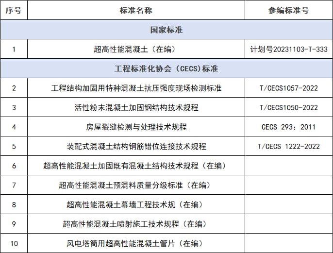 湖南固力参编标准